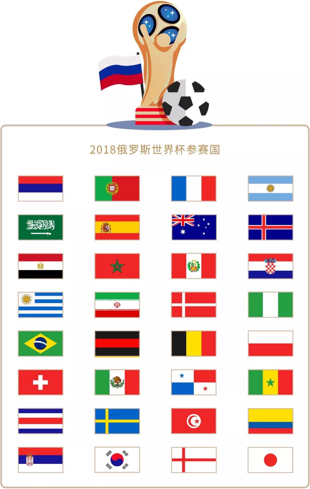 列入更多梯